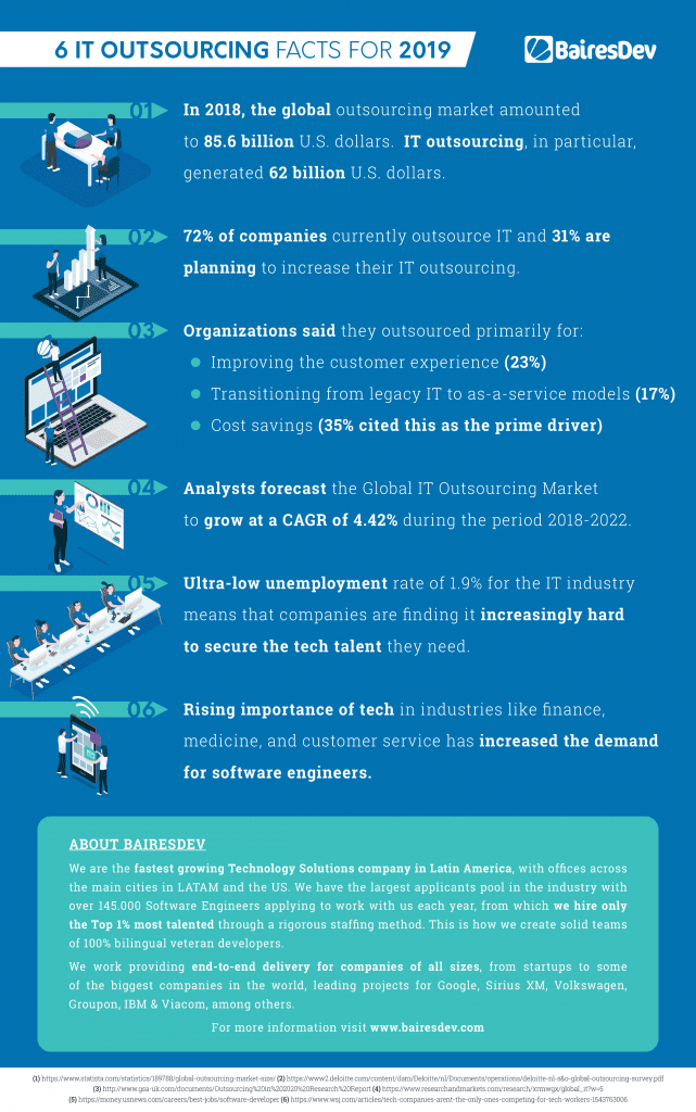 6 Outsourcing Trends for 2019