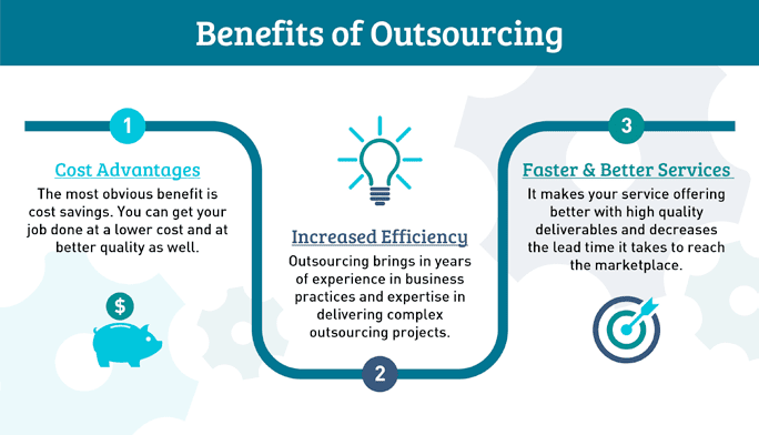 Info-graphic: Benefits of IT Outsourcing to Latin America