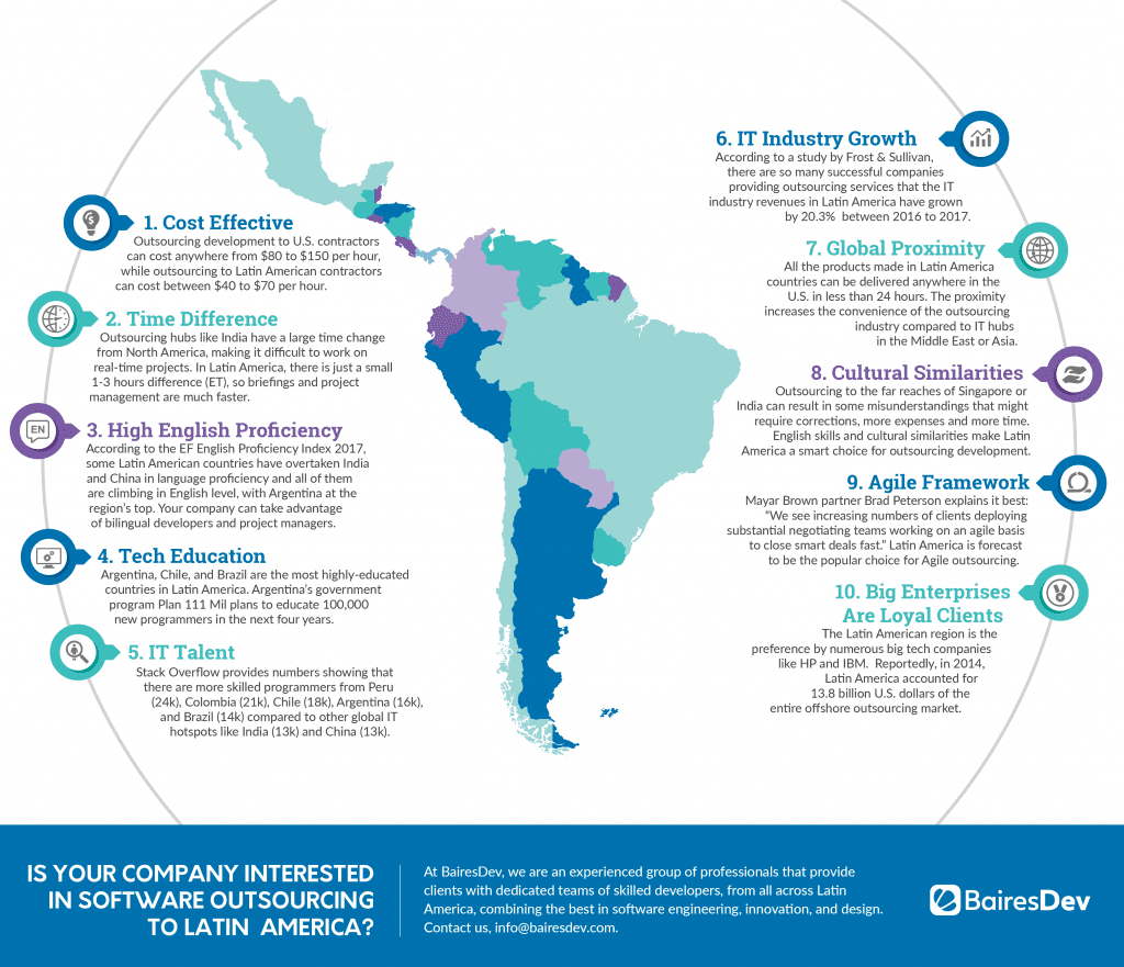 Software Outsourcing in LatinAmerica