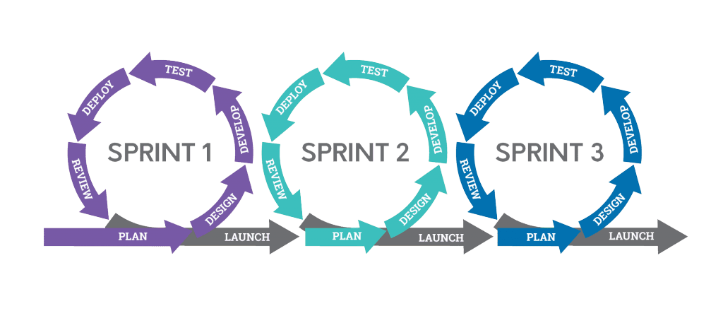 Agile оценка и планирование проектов pdf