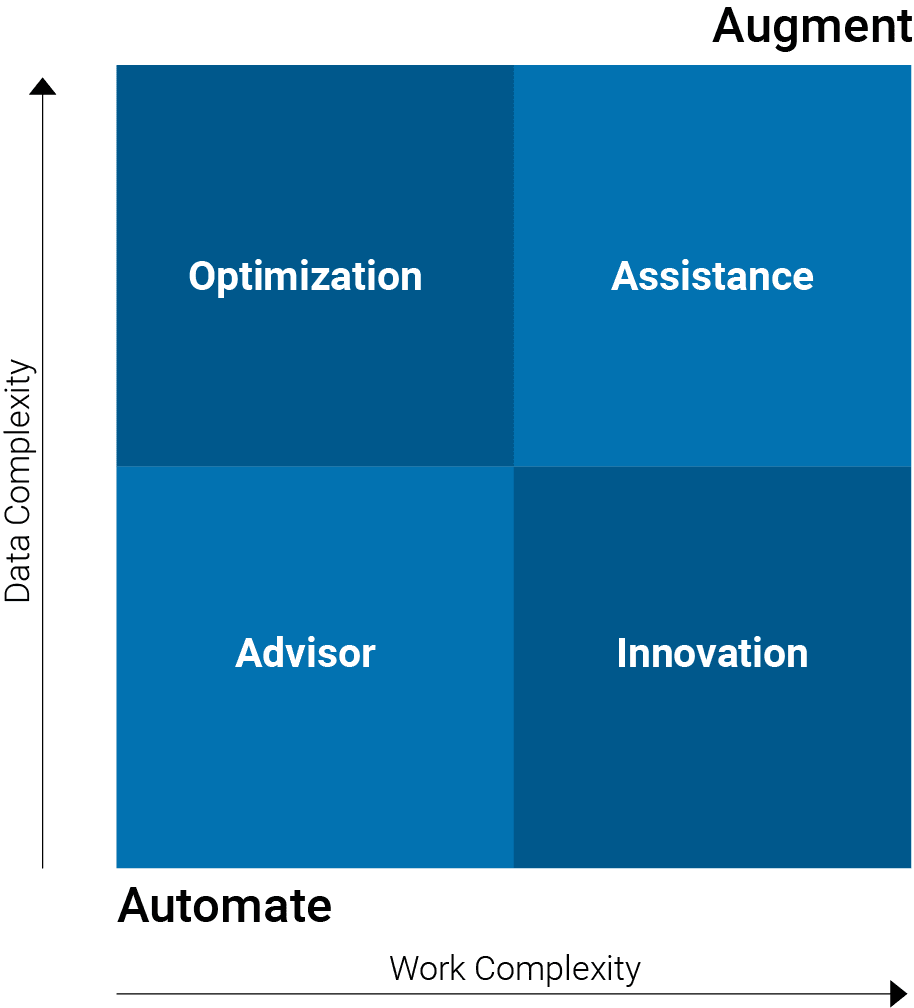 VGC BairesDev Graph Automation and Augmentation