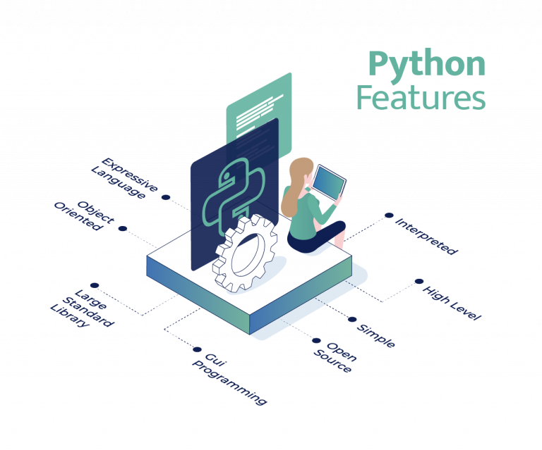 Why Is Python Programming Considered the Top Language? 1