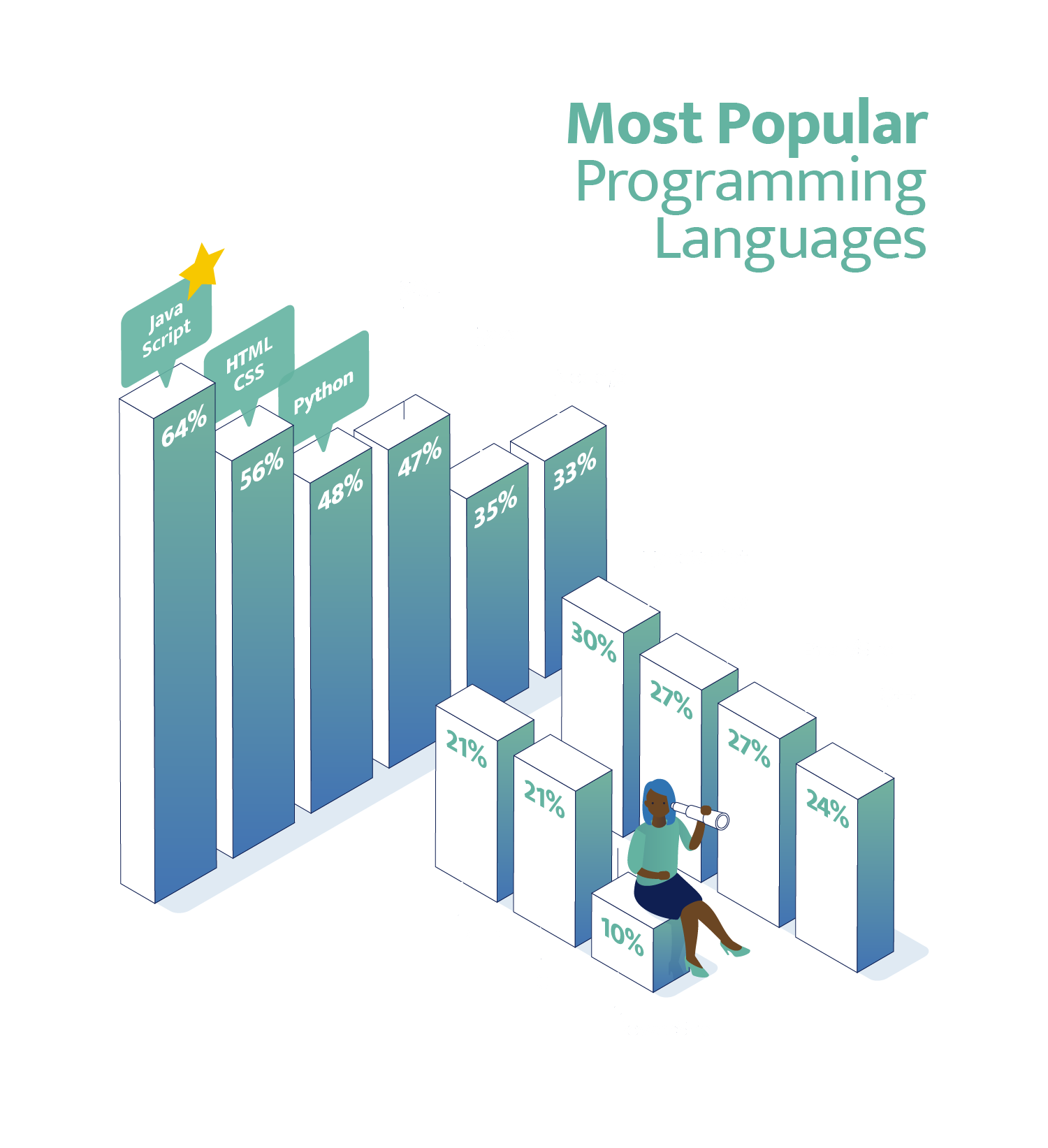 Why Is Python Programming Considered the Top Language? 3