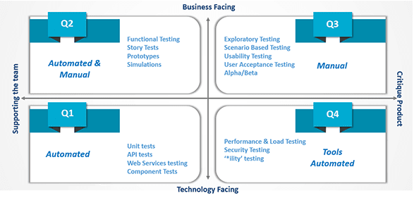 Quality Assurance